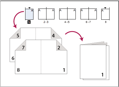 how to count booklet pages